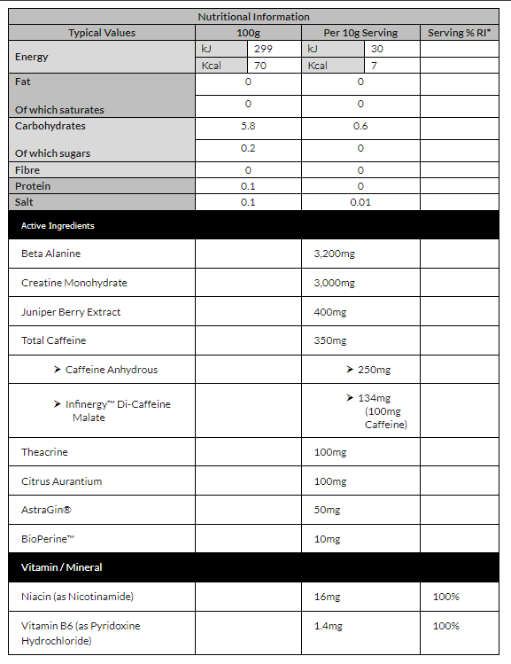 CNP FULL TILT - PWO